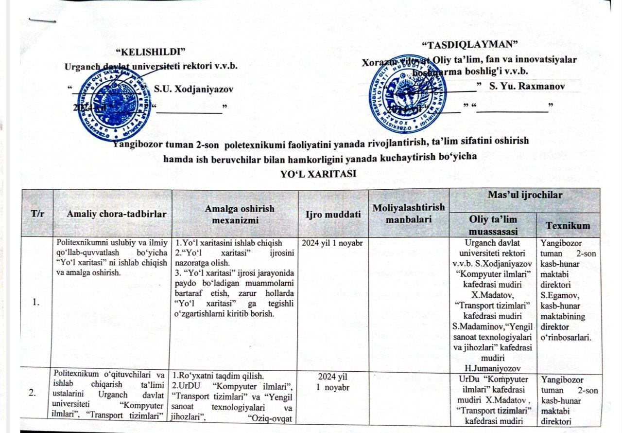 Yangibozor tuman 2-son politexnikumi faoliyatini yanada rivojlantirish, ta'lim sifatini oshirish hamda ish beruvchilar bilan hamkorligini yanada kuchaytirish bo'yicha yo'l xaritasi